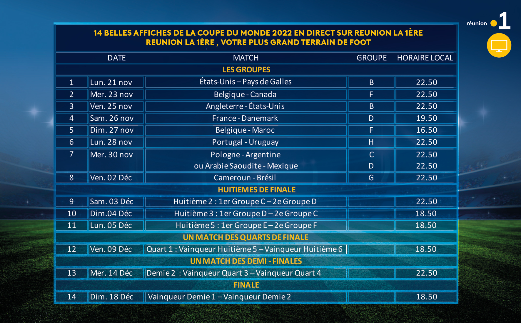 COUPE DU MONDE DE LA FIFA, QATAR 2022™  14 MATCHES A SUIVRE EN DIRECT SUR REUNION LA 1ERE