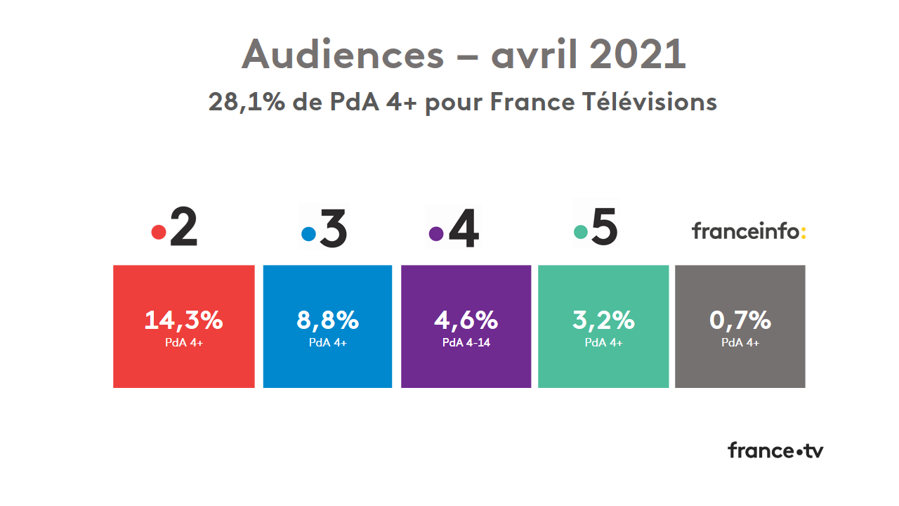 audiences avril21