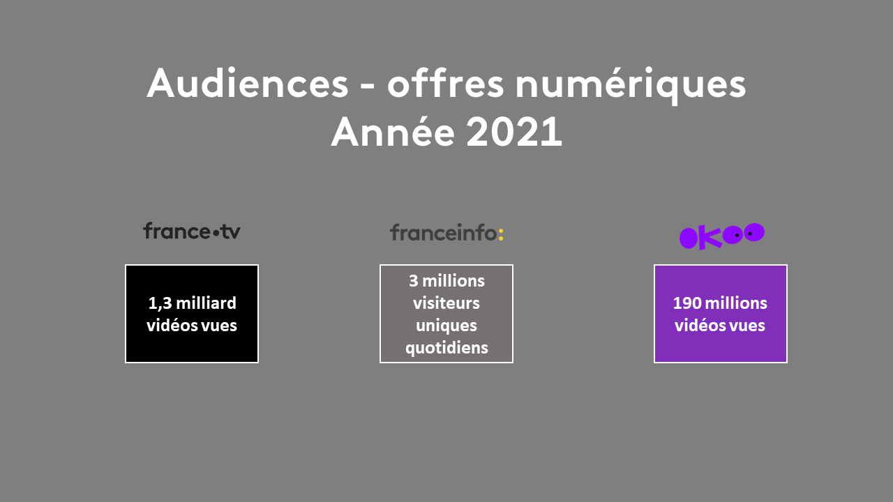 Audiences num 21