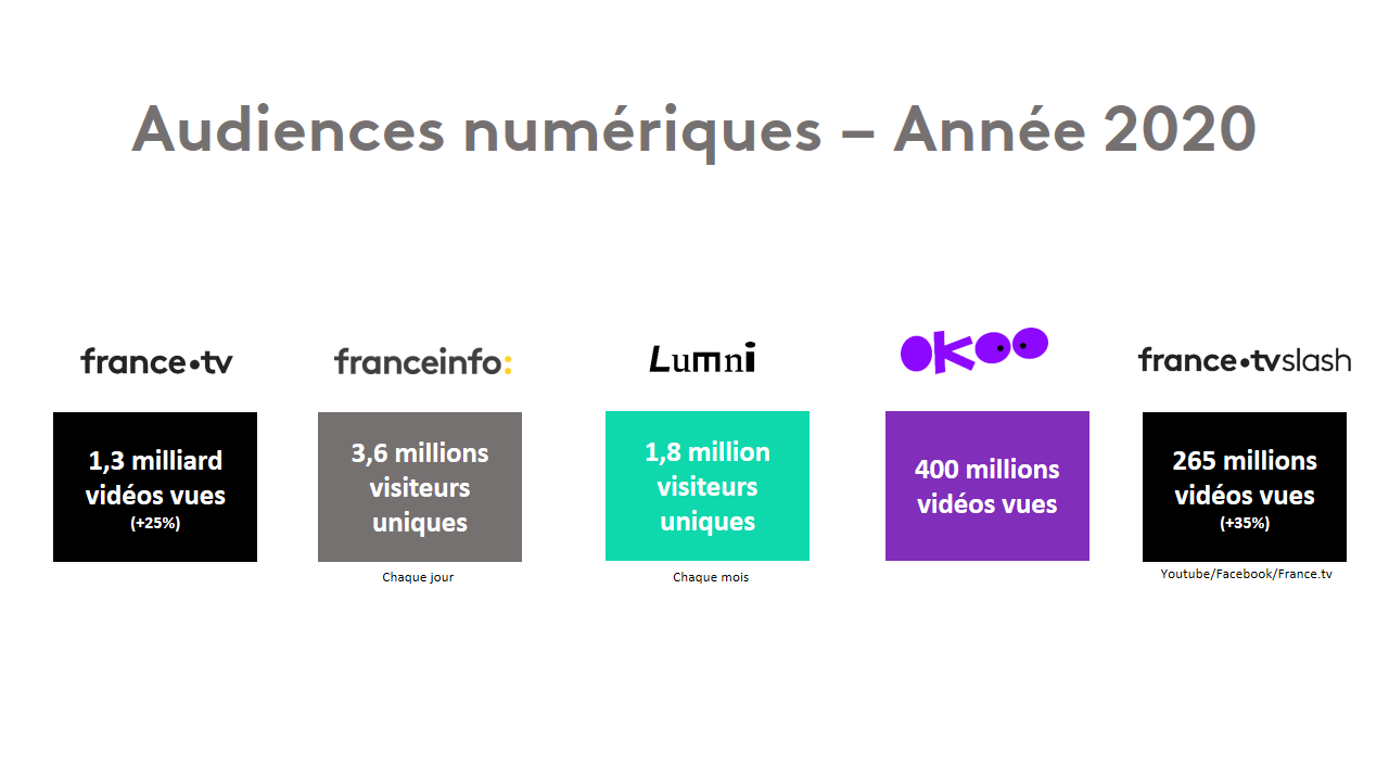 Offres numériques