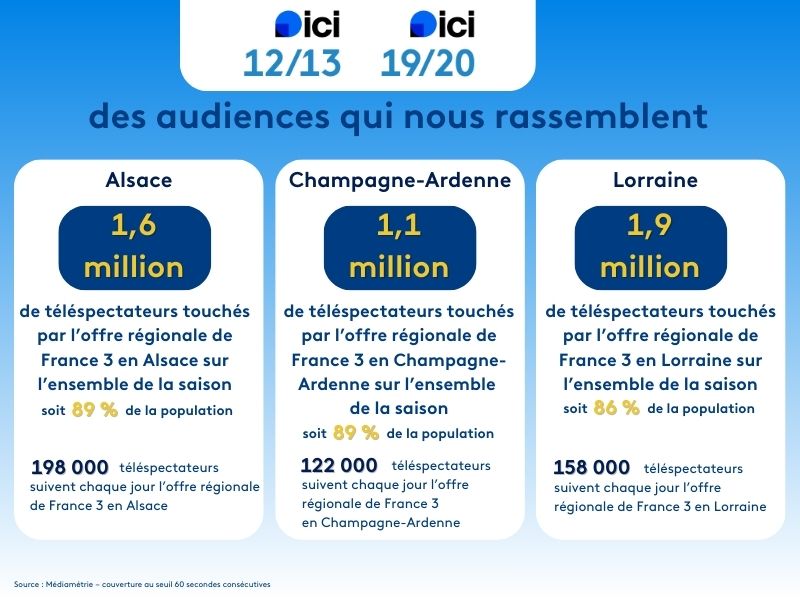 L'audience