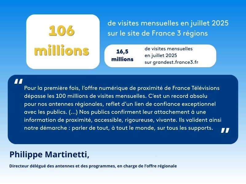 Chiffres record d'audience juillet 2025