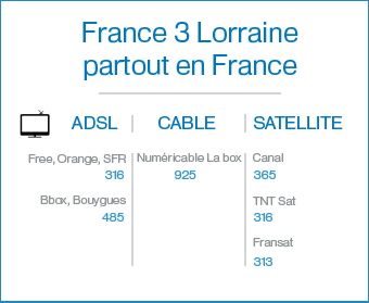 Canaux Lorraine