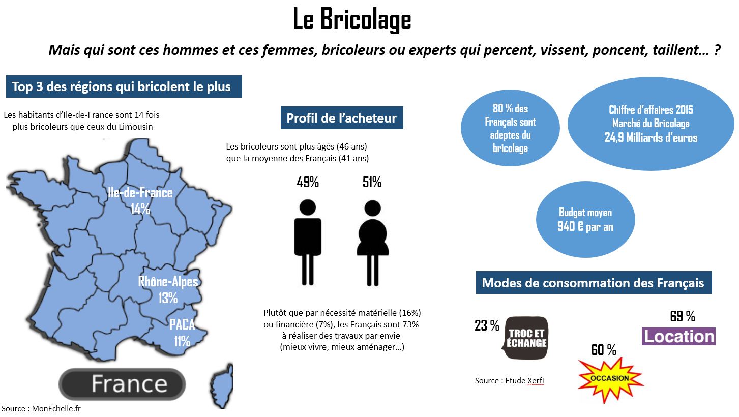 infographie BRICO DECO