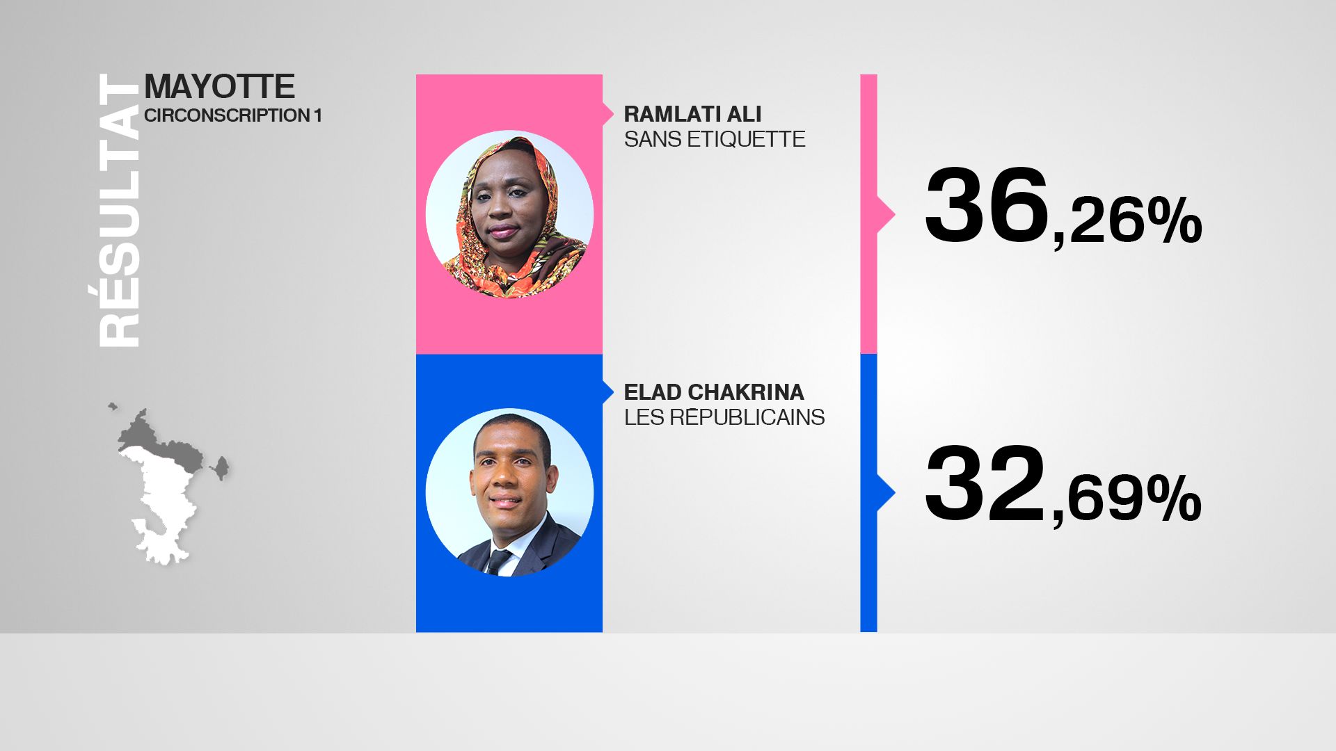 résultats 1er tour élections législatives 2018 