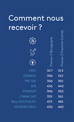 Comment nous recevoir ?