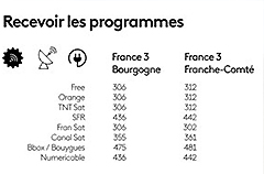 Les canaux France 3