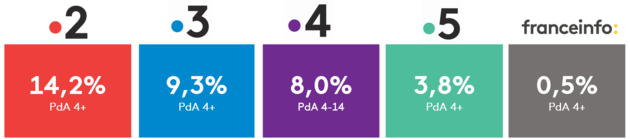 PdA chaînes Fev20