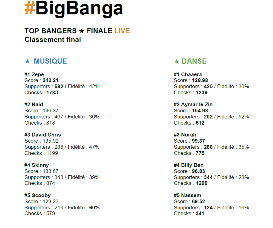 Finalistes bigbanga