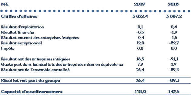 Comptes 2019