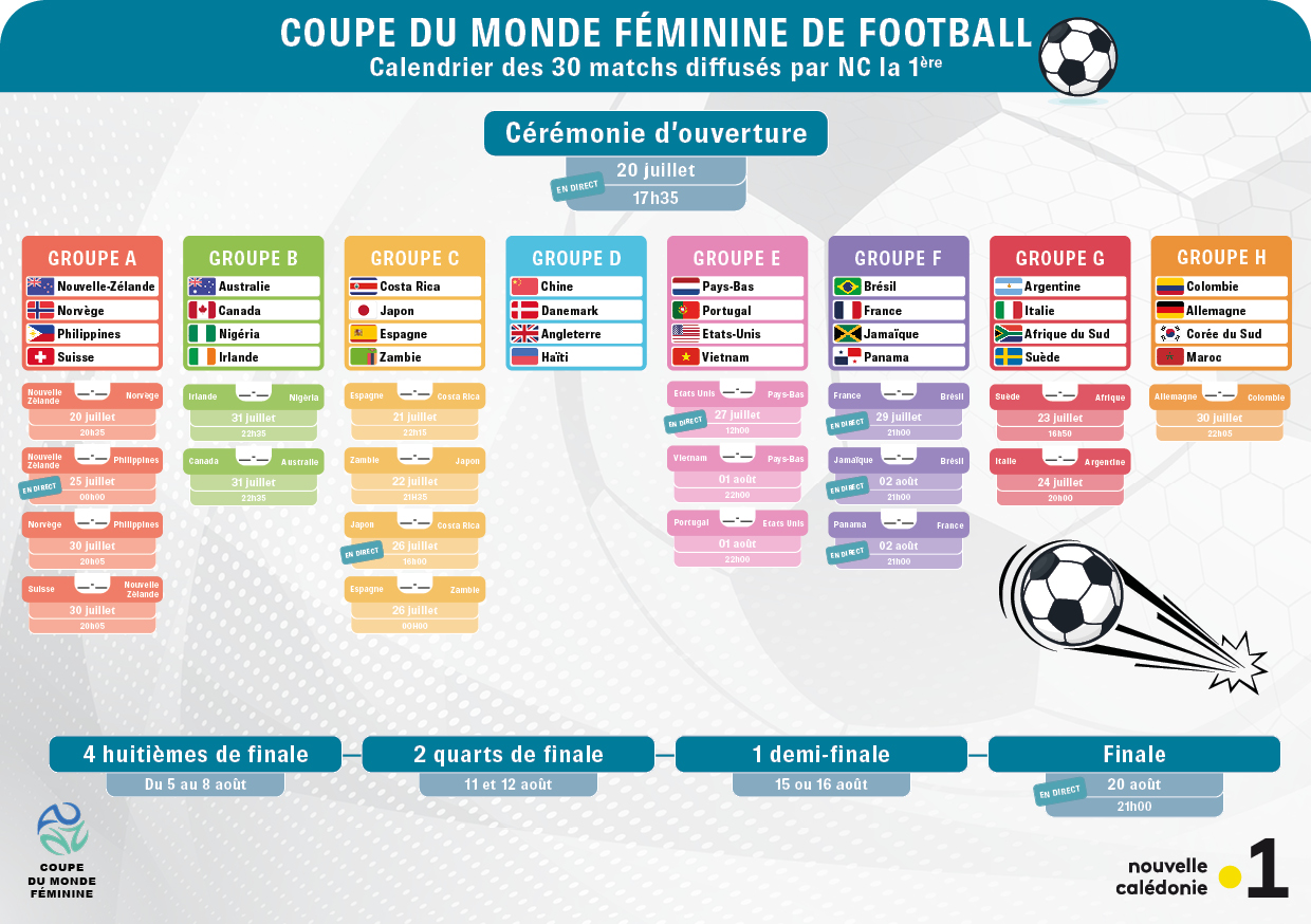 Calendrier coupe du monde match NC la 1ère