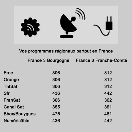 Nouveaux canaux