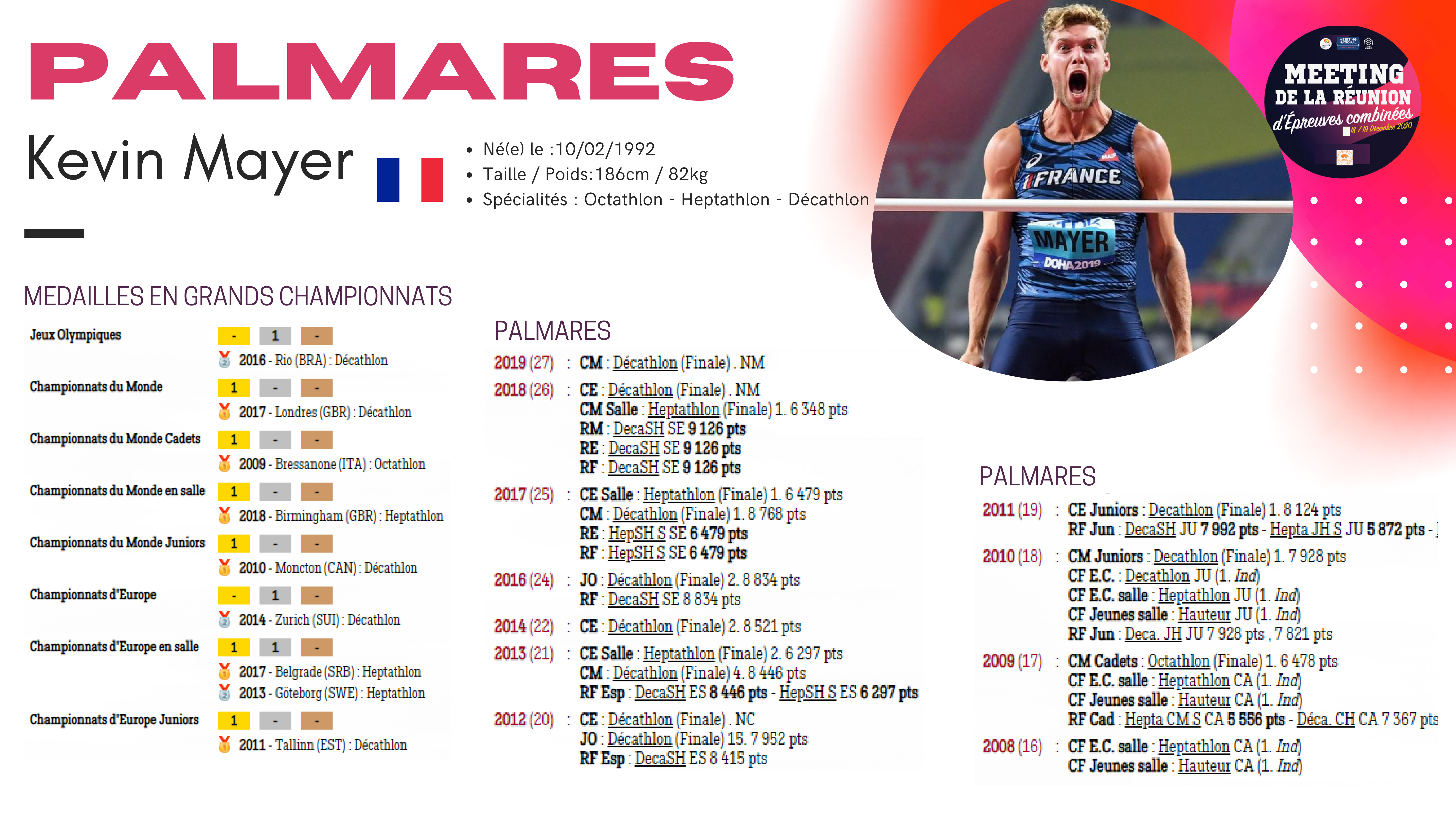 Les 18 et 19 décembre 2020, vivez en direct et en exclusivité, le meeting de La Réunion 2020 d’épreuves combinées sur Réunion la 1ère