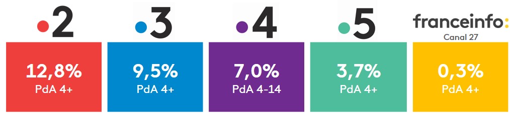 PdA chaînes Mars 2018