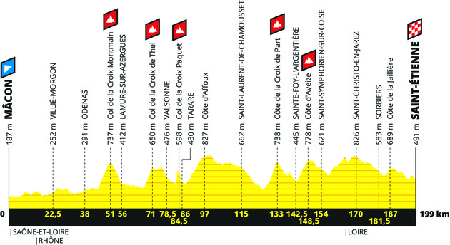 etape 8 macon saint etienne