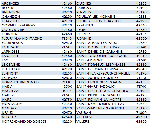 Code Postal changement de fréquence