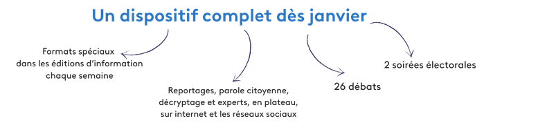 Municipales 2026 - Un dispositif complet dès janvier
