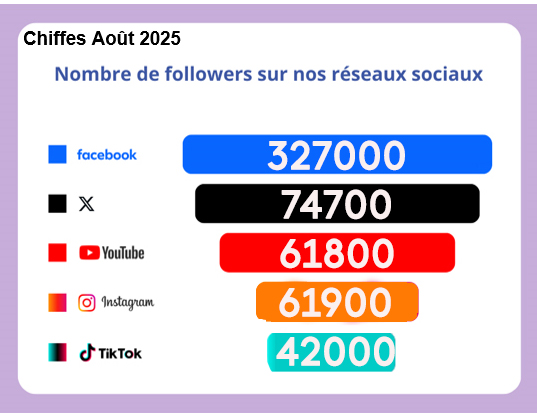 Les chiffres