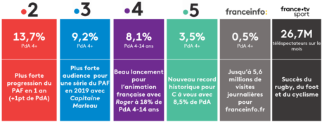 audiences avril 2019 bis