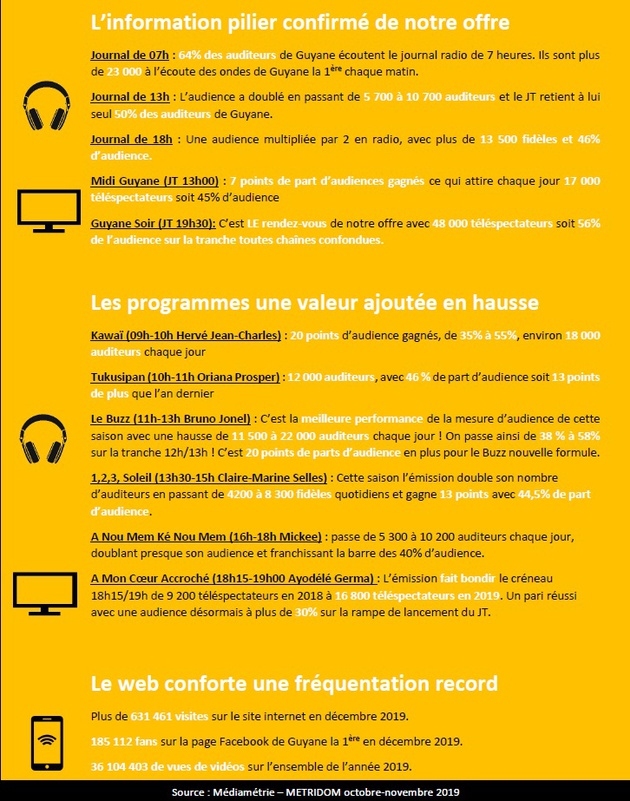 audiences