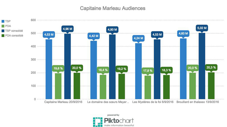 audiences