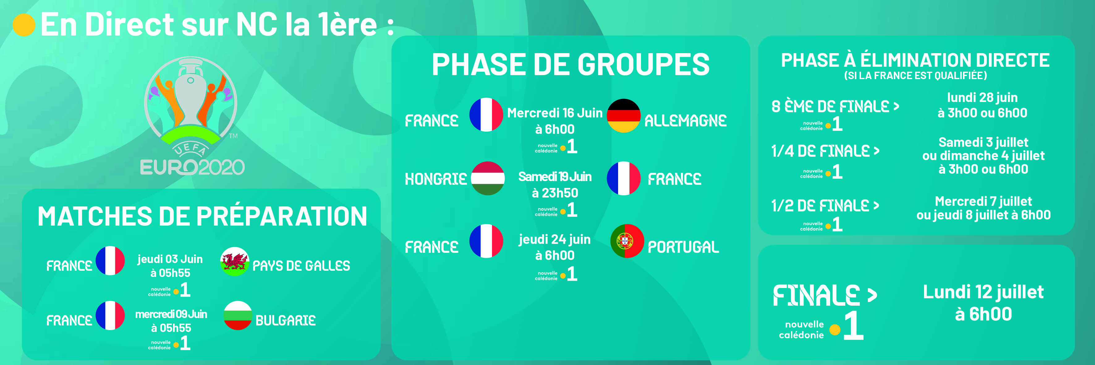 Calendrier Matches euro 2021