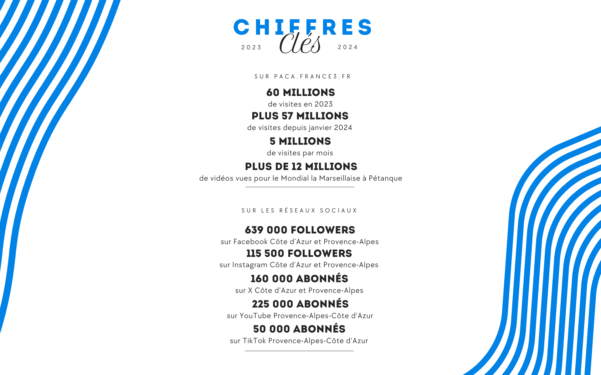 chiffres clés