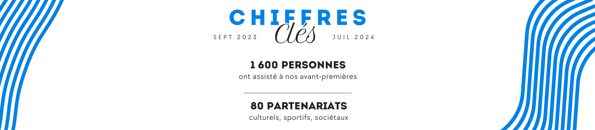 chiffres