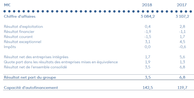 Comptes 2018