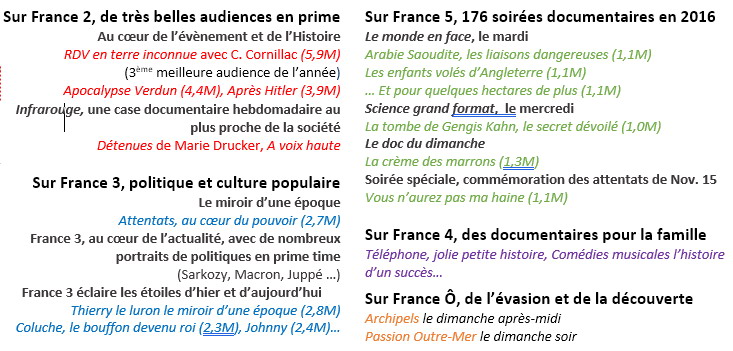 Documentaires