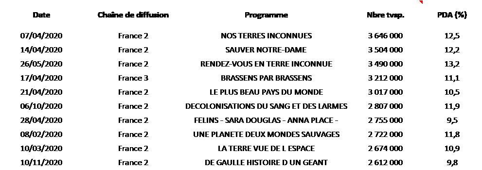 docus-audiences-tableau