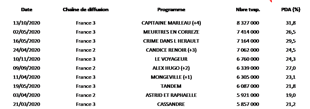 fictions-audiences-tableau