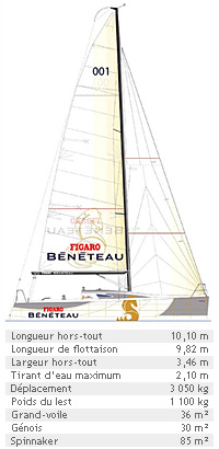 BEATEAU FIGARO BENETEAU