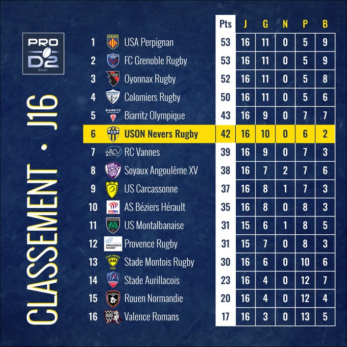 Image classement