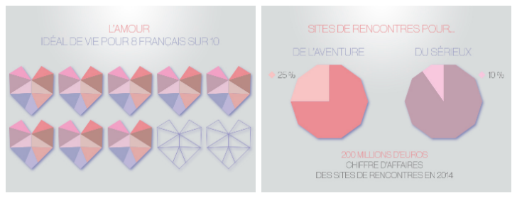 Graphiques amour et mariage In situ France 3