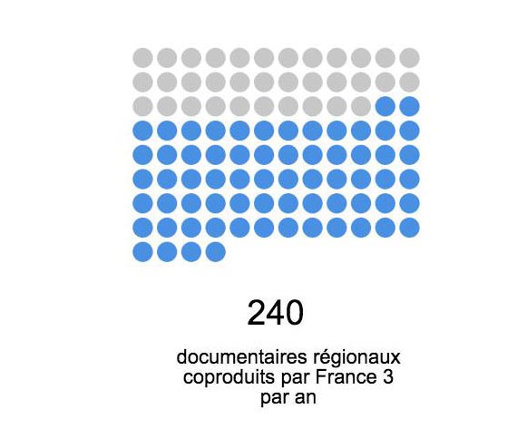 infographie documentaires régioanux