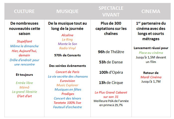 Politique culturelle et découverte