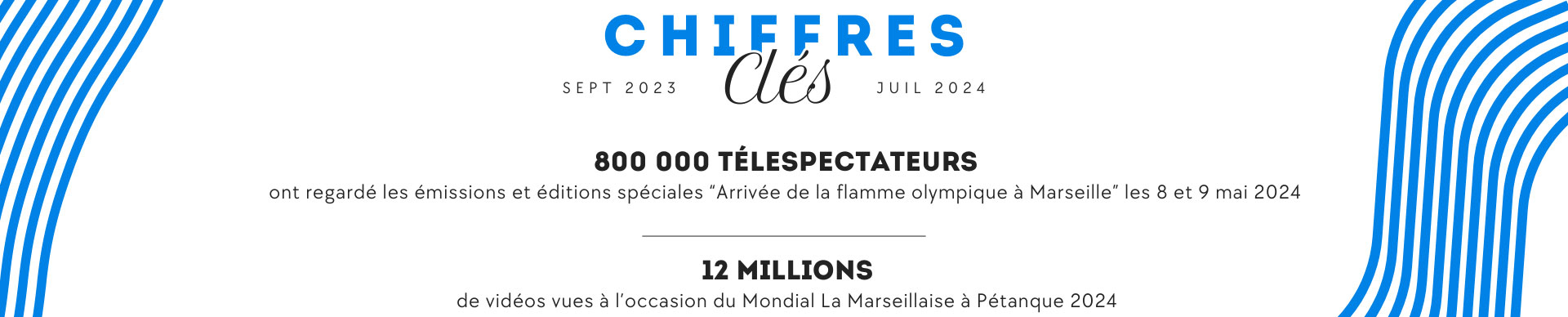 chiffres clés sport