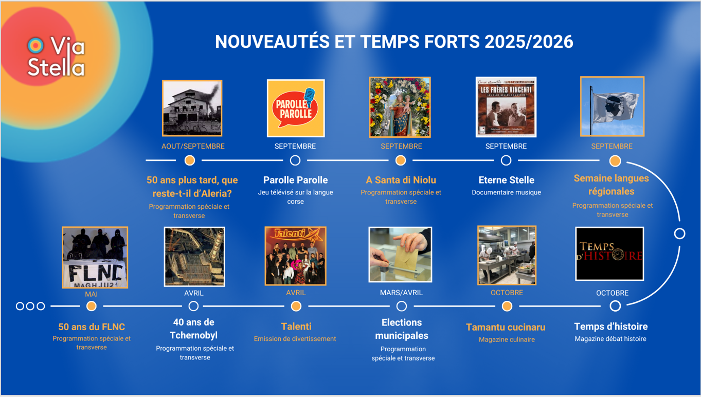 Les temps forts de ViaStella