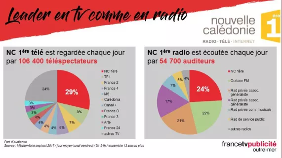 SONDAGES 2017 SONDAGES 2017