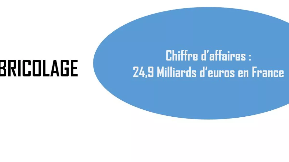 le bricolage le bricolage