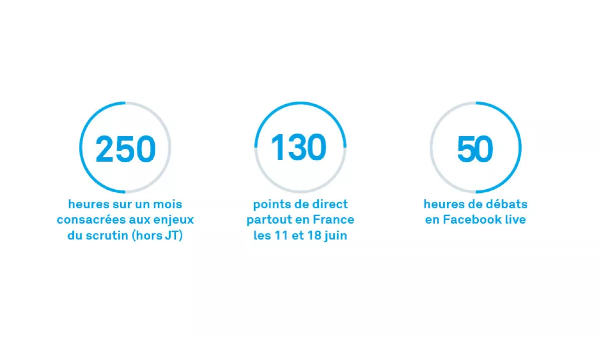 Les chiffres clés Les chiffres clés