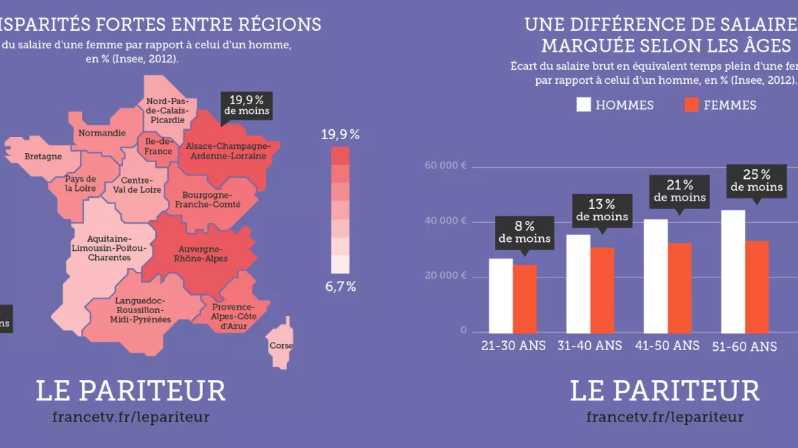 Quelques données du Pariteur