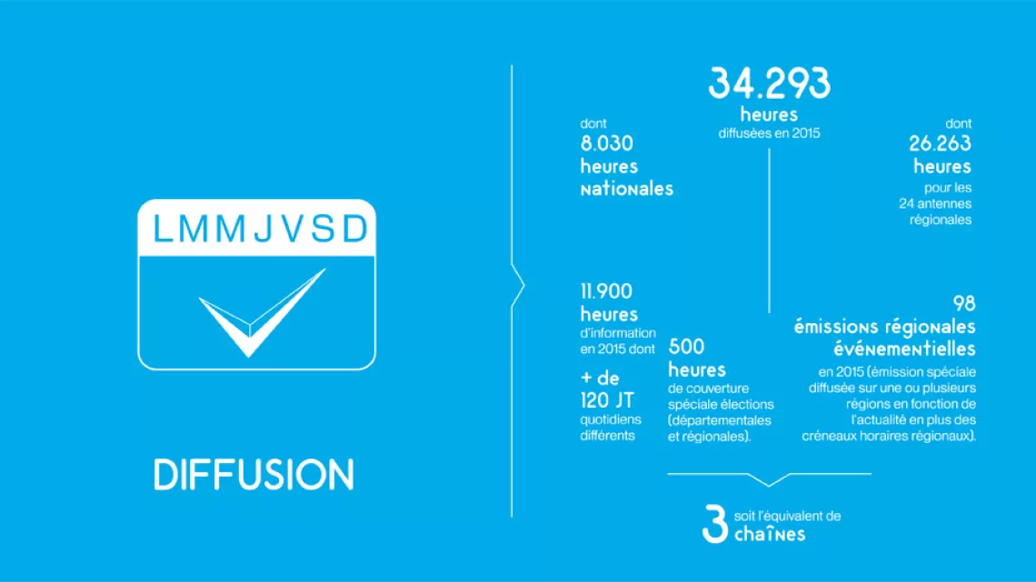 diffusion 