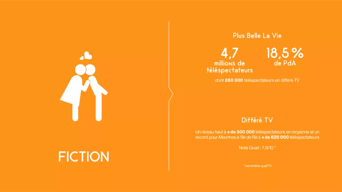 Fiction 