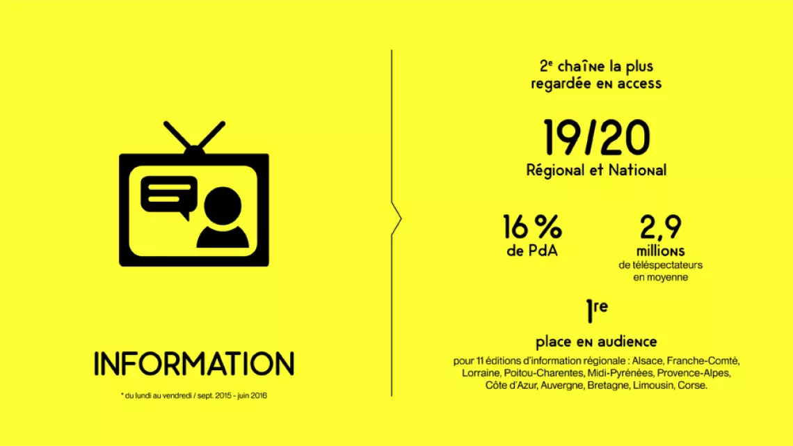 Information 