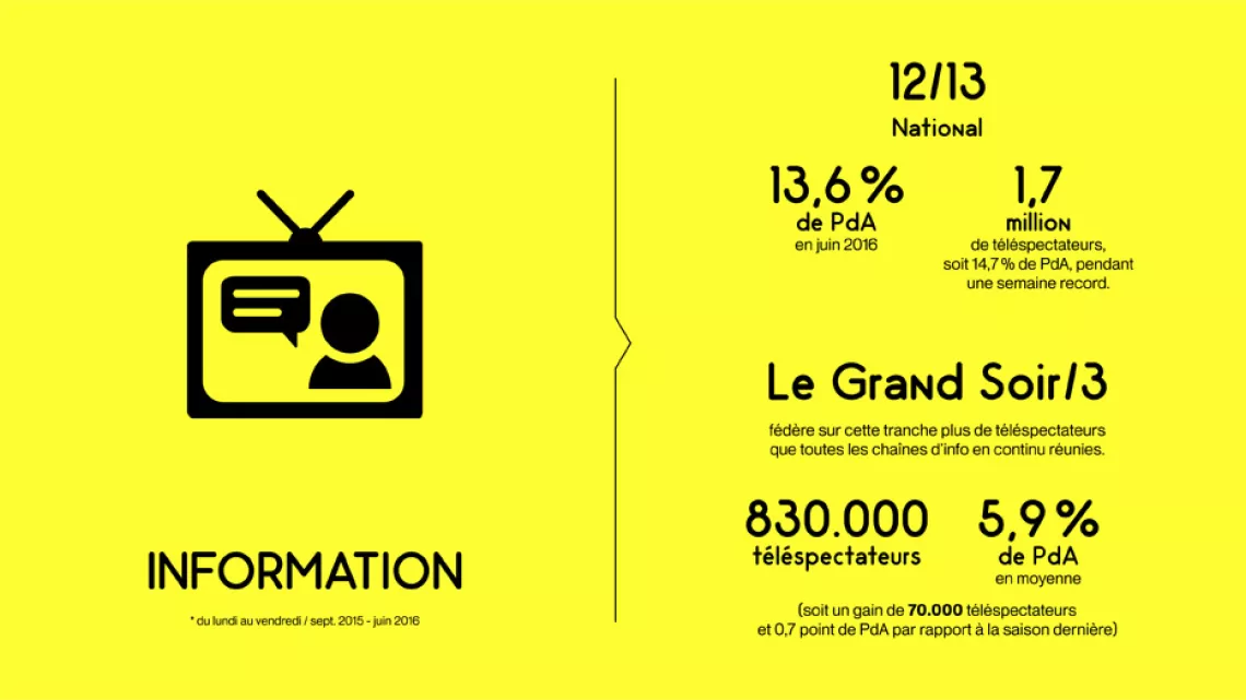 Information 