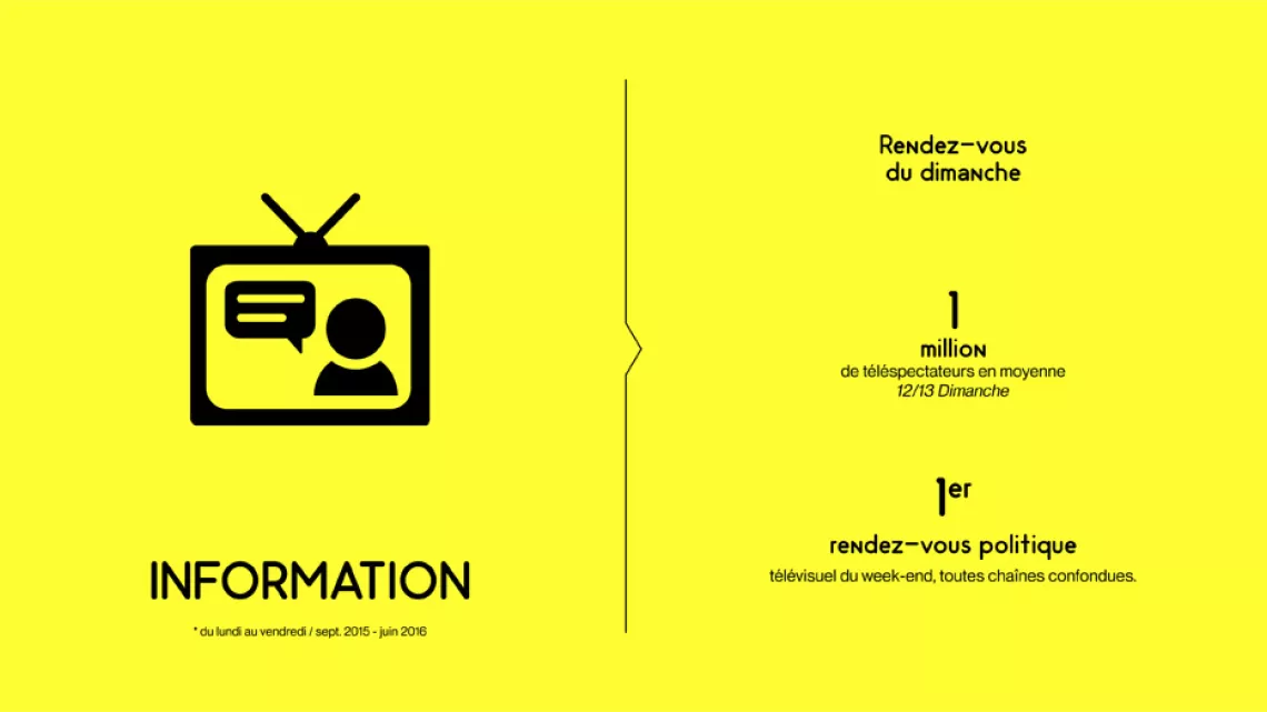Information 