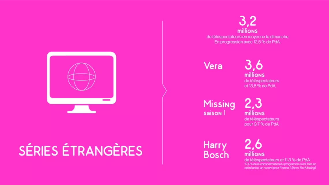 Séries étrangères 