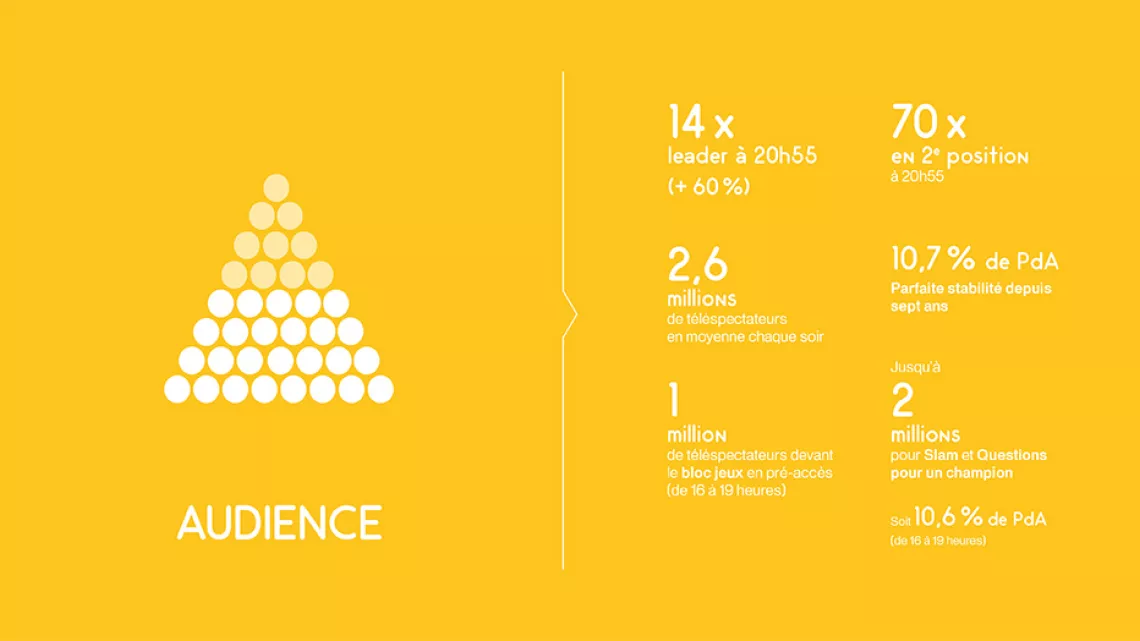 audiences 